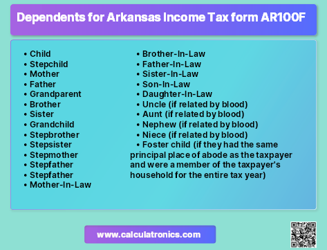 A Comprehensive Guide to Claiming Dependents for Arkansas Taxpayers