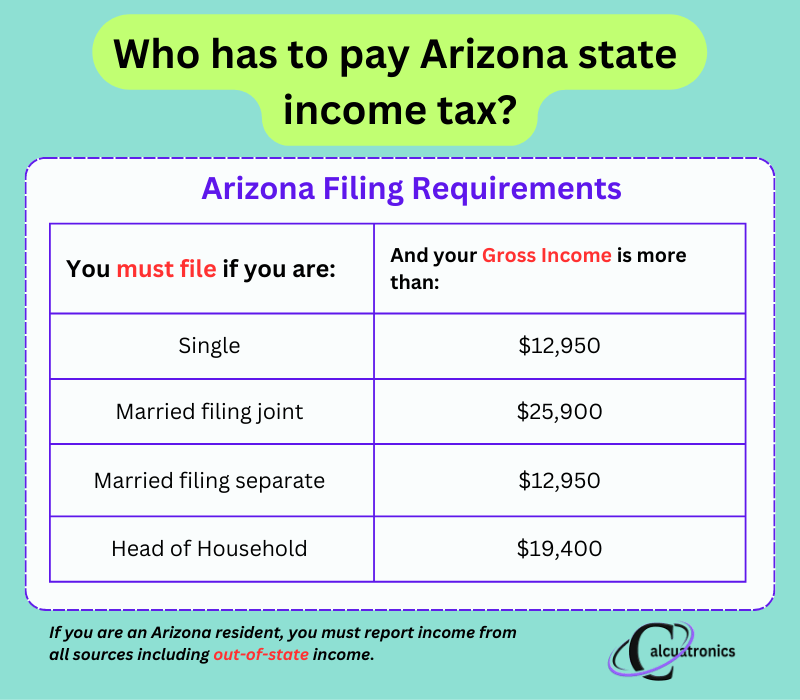 Arizona state income tax filing thresholds and rules based on different filing statuses.
